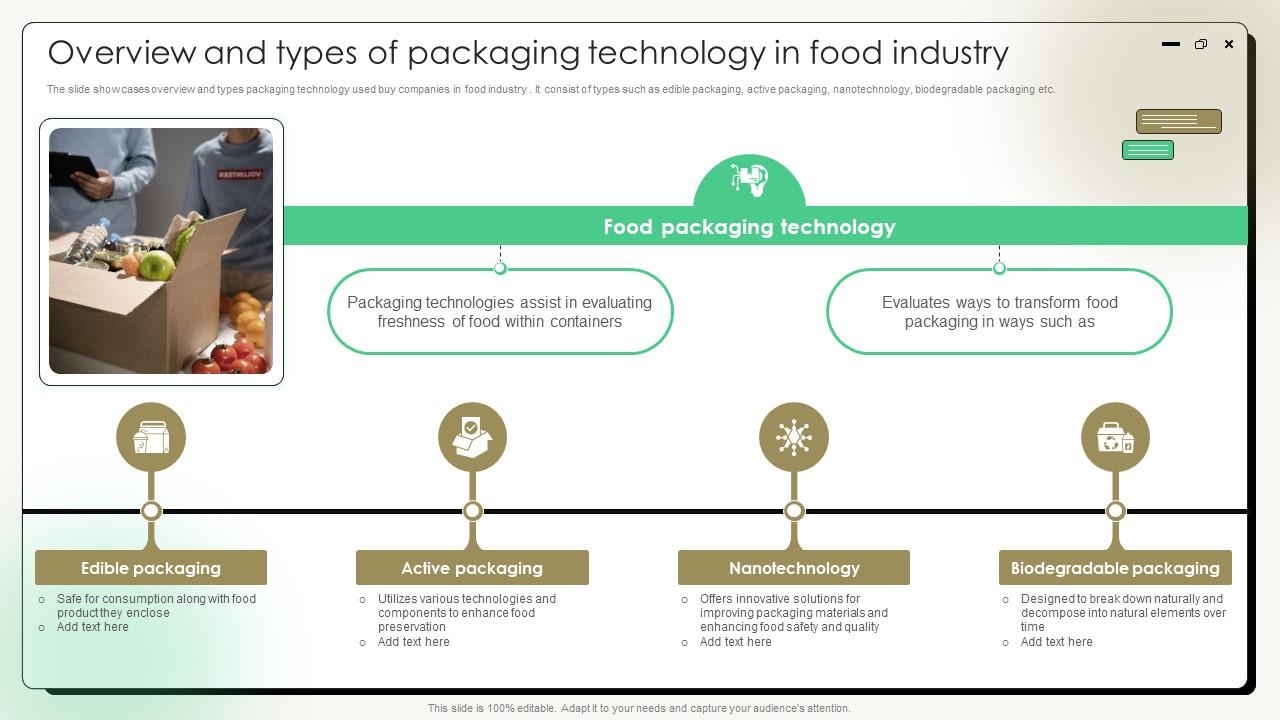 Comprehensive Guide On Current Strategies Overview And Types Of Packaging Technology In Food