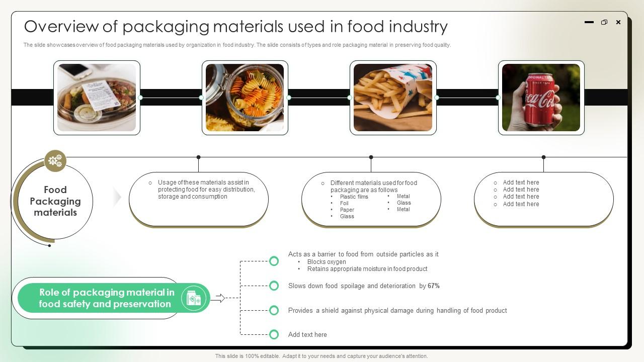 Comprehensive Guide On Current Strategies Overview Of Packaging Materials Used In Food Industry