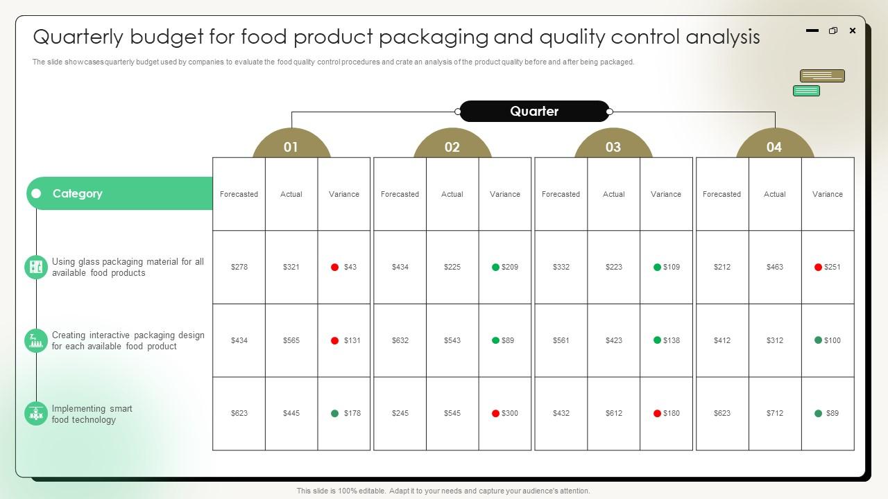 Comprehensive Guide On Current Strategies Quarterly Budget For Food Product Packaging And Quality