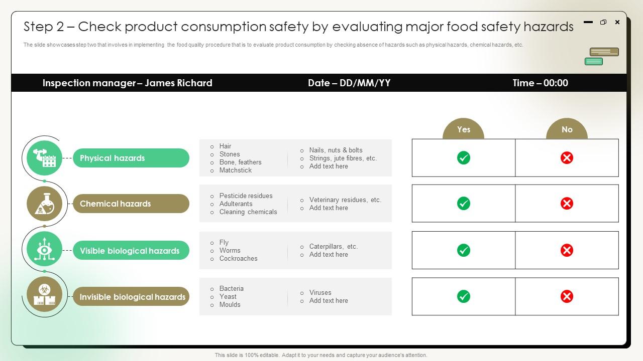 Comprehensive Guide On Current Strategies Step 2 Check Product Consumption Safety By Evaluating Major