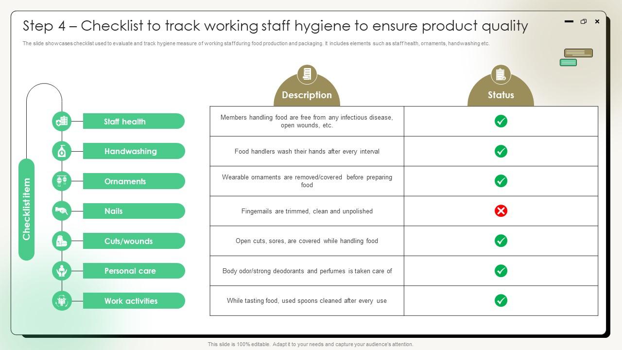 Comprehensive Guide On Current Strategies Step 4 Checklist To Track Working Staff Hygiene To Ensure