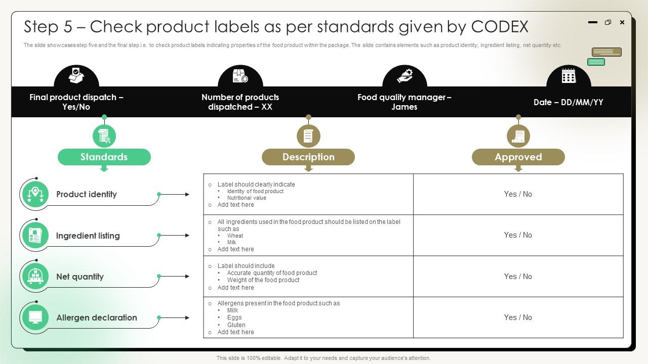Comprehensive Guide On Current Strategies Step 5 Check Product Labels As Per Standards Given By Codex
