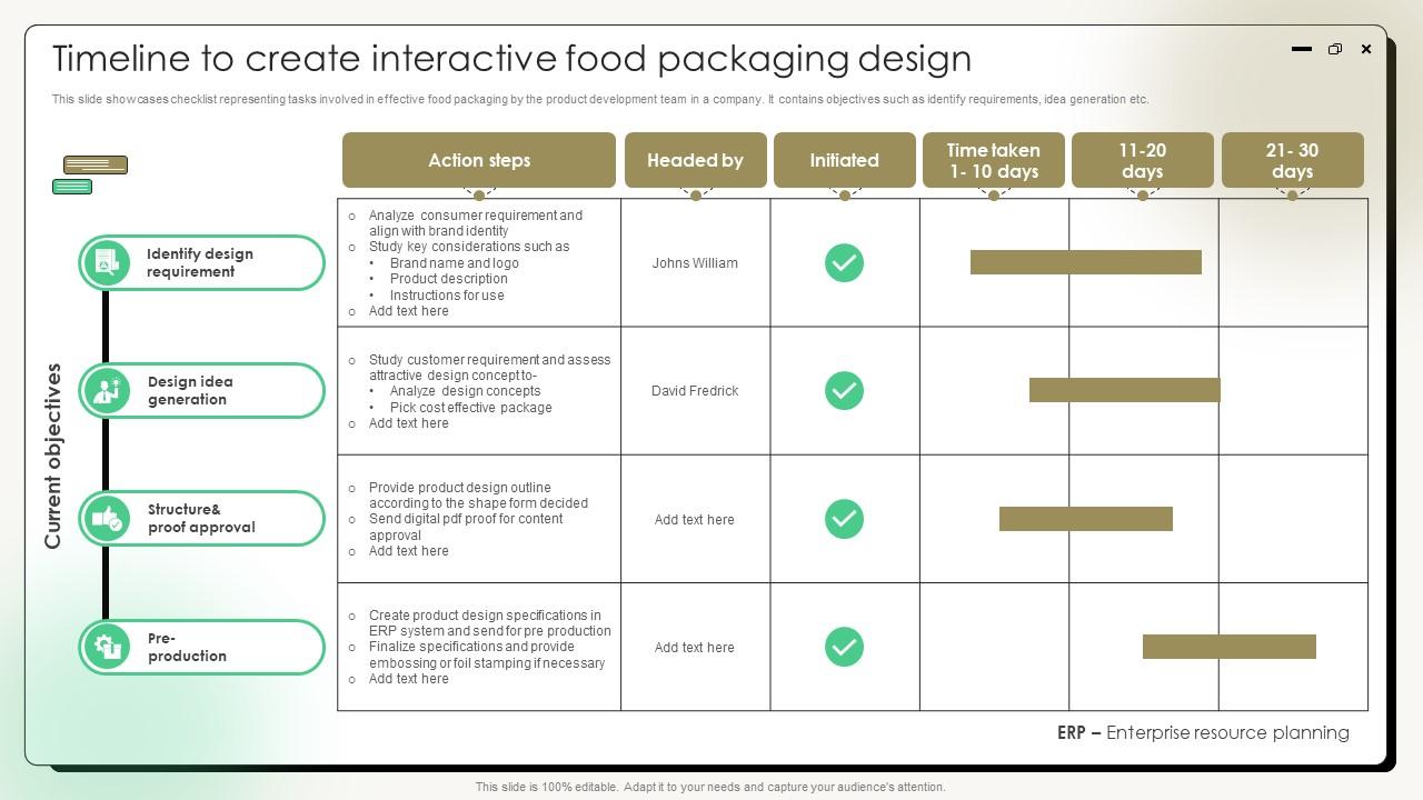 Comprehensive Guide On Current Strategies Timeline To Create Interactive Food Packaging Design