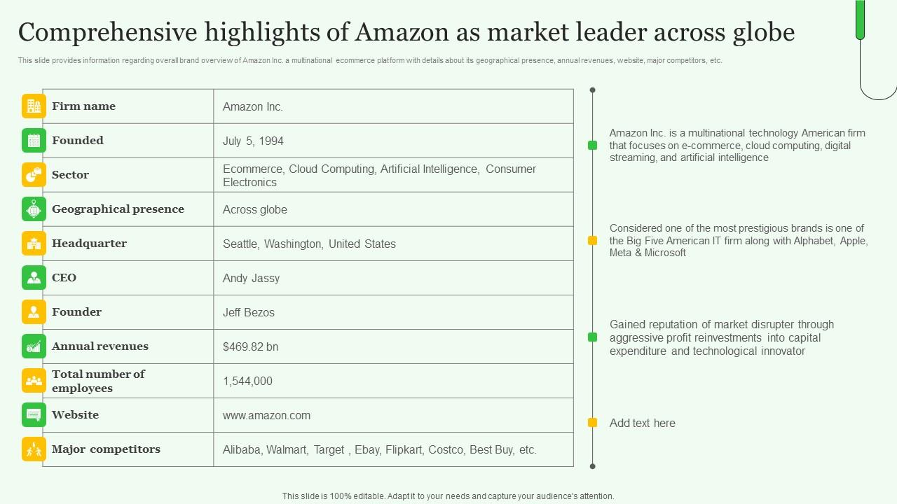 Comprehensive Highlights Amazon Exploring Amazons Global Business Model Growth Formats Pdf