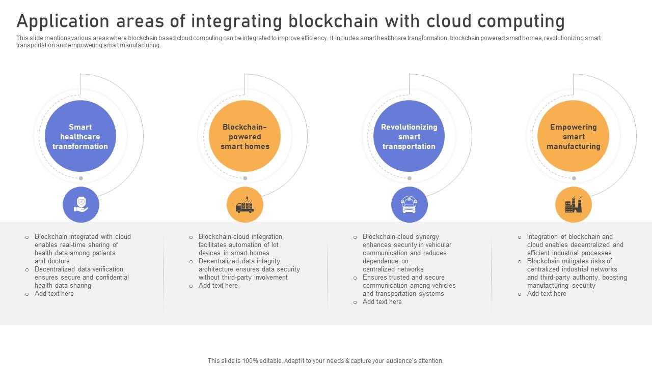 Comprehensive Look At Blockchain Application Areas Of Integrating Blockchain BCT SS V