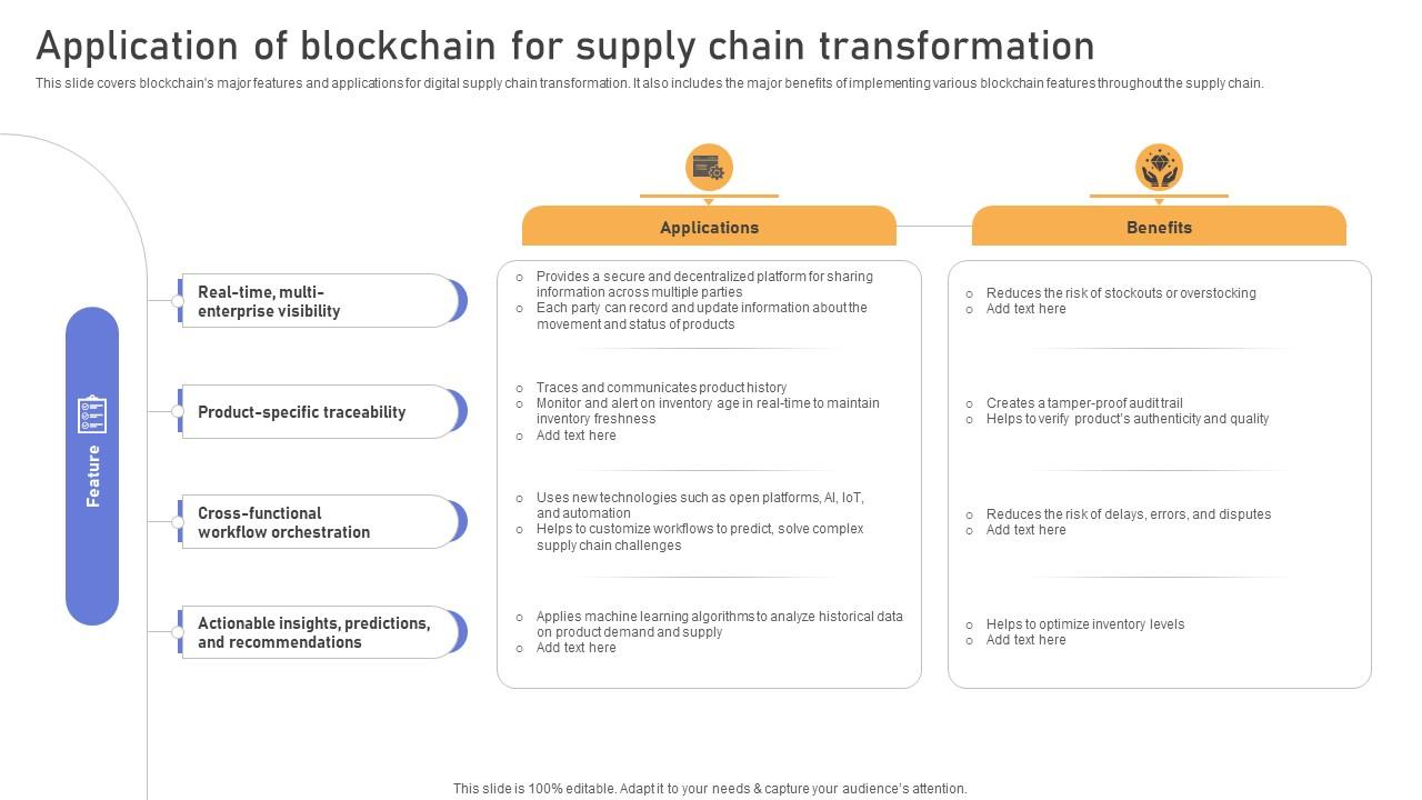 Comprehensive Look At Blockchain Application Of Blockchain For Supply Chain BCT SS V