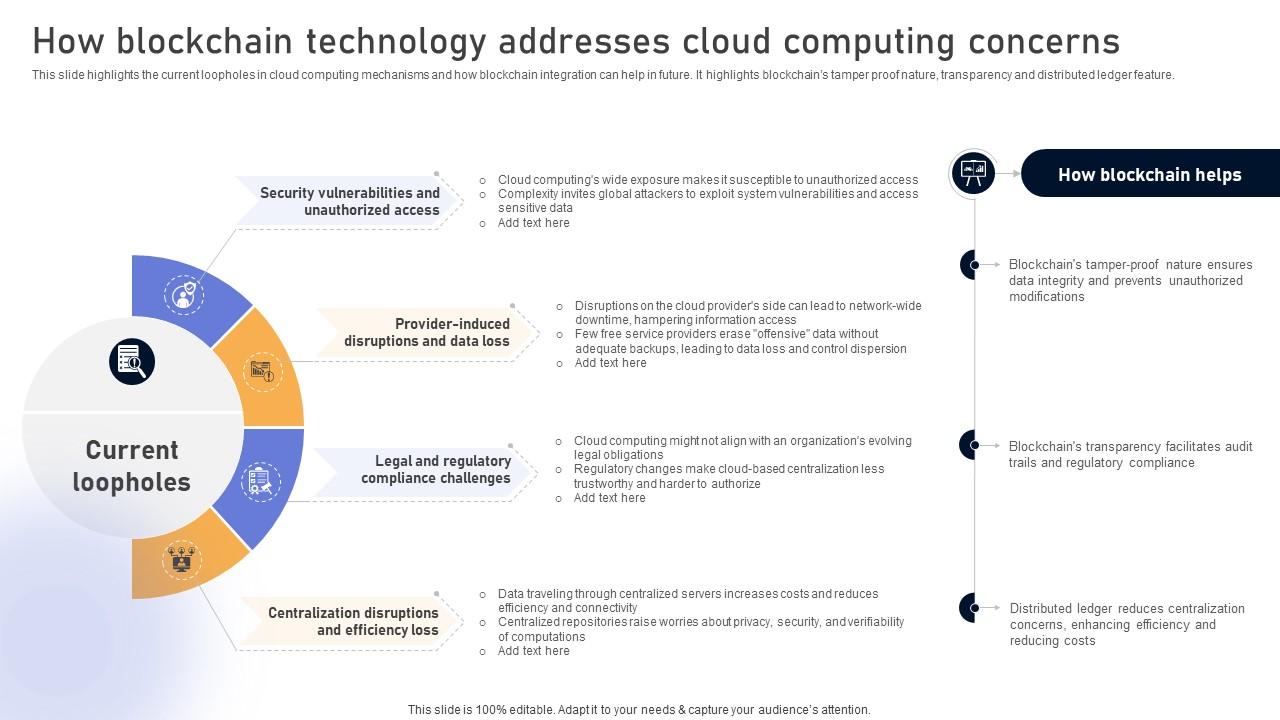 Comprehensive Look At Blockchain How Blockchain Technology Addresses Cloud BCT SS V