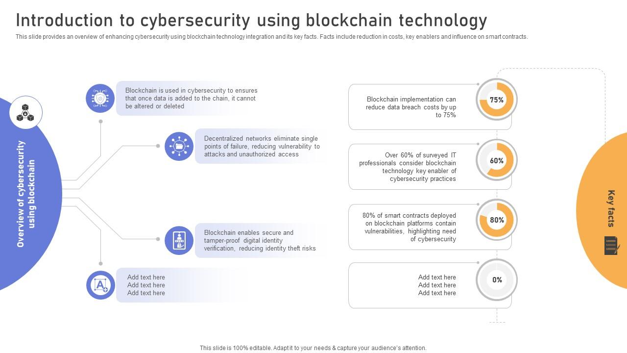 Comprehensive Look At Blockchain Introduction To Cybersecurity Using Blockchain BCT SS V