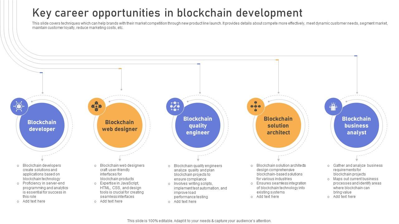 Comprehensive Look At Blockchain Key Career Opportunities In Blockchain BCT SS V