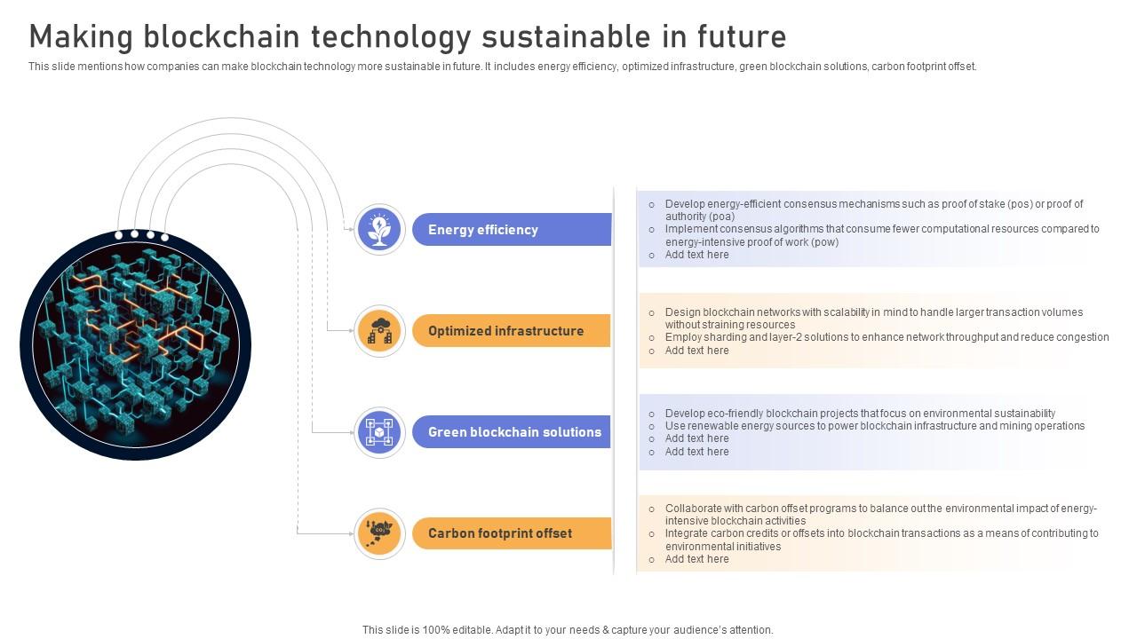 Comprehensive Look At Blockchain Making Blockchain Technology Sustainable BCT SS V
