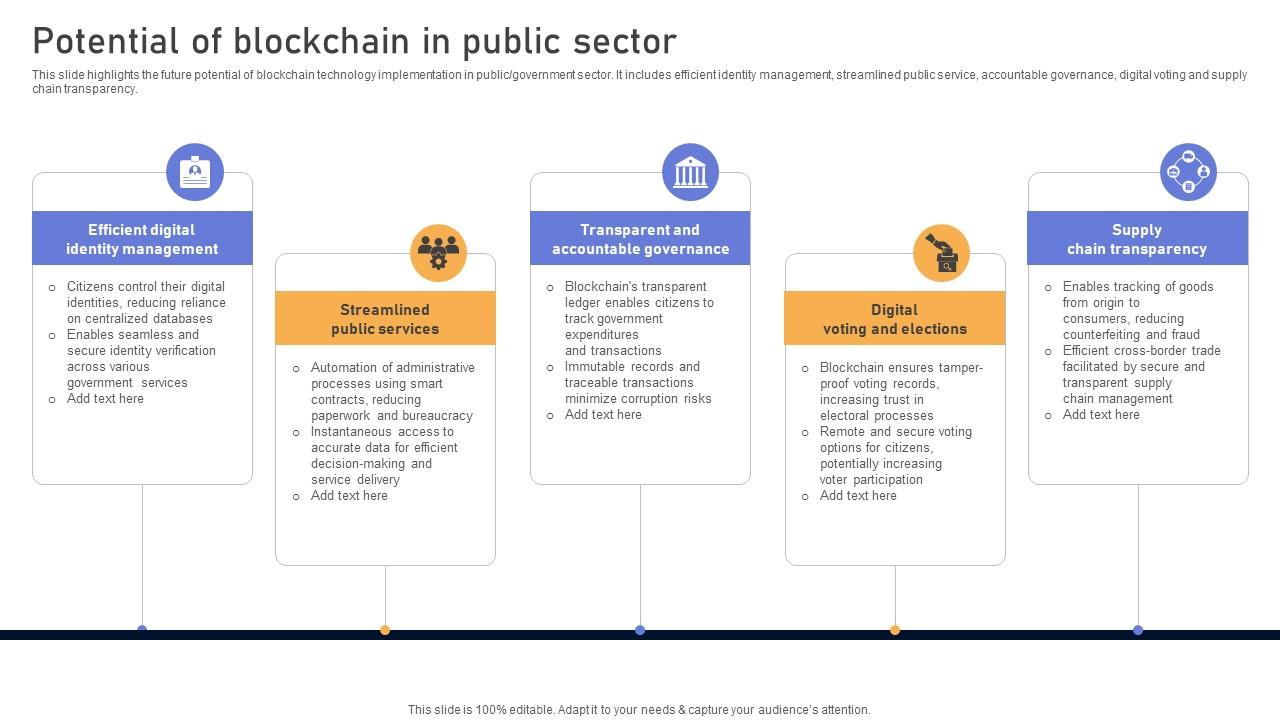 Comprehensive Look At Blockchain Potential Of Blockchain In Public Sector BCT SS V
