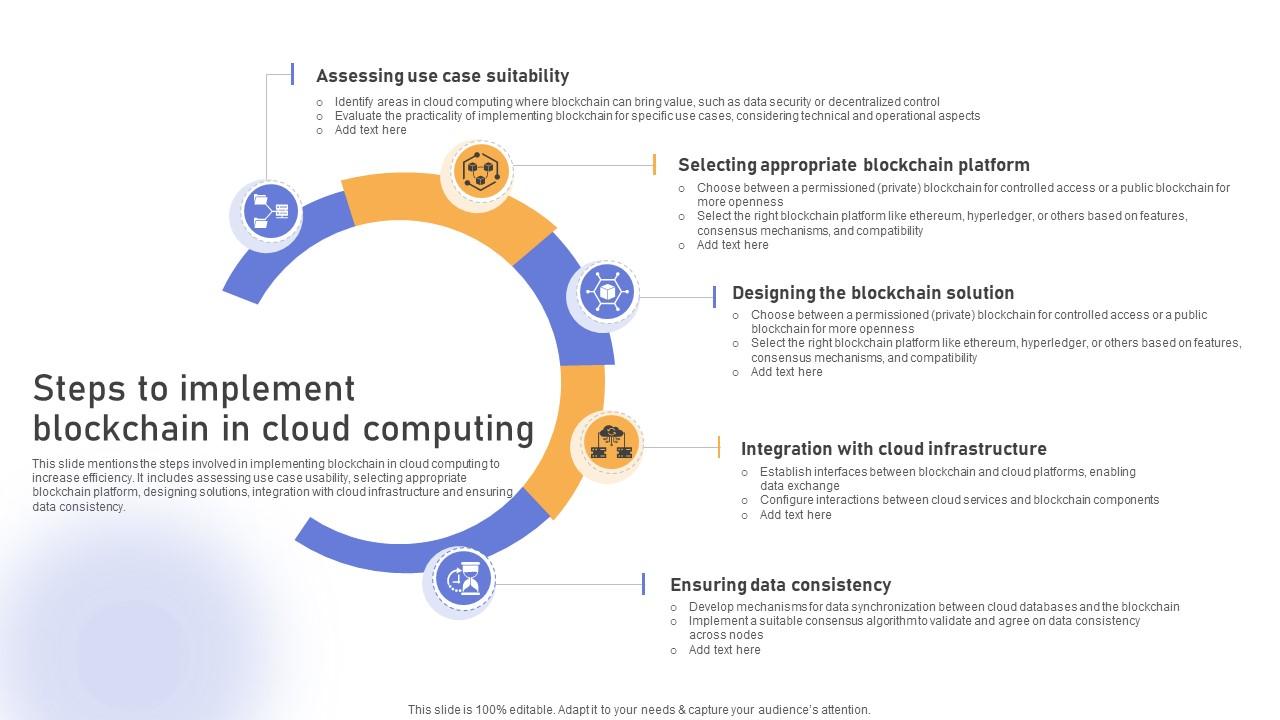 Comprehensive Look At Blockchain Steps To Implement Blockchain In Cloud BCT SS V