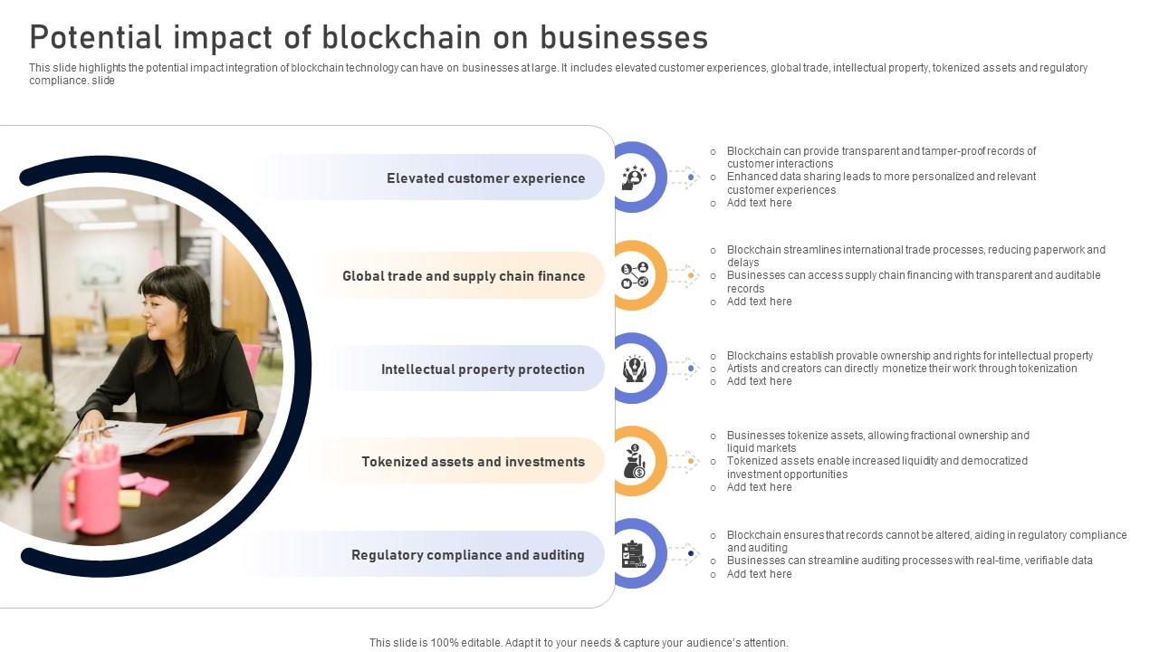 Comprehensive Look At Blockchain Technologys Potential Impact Of Blockchain BCT SS V