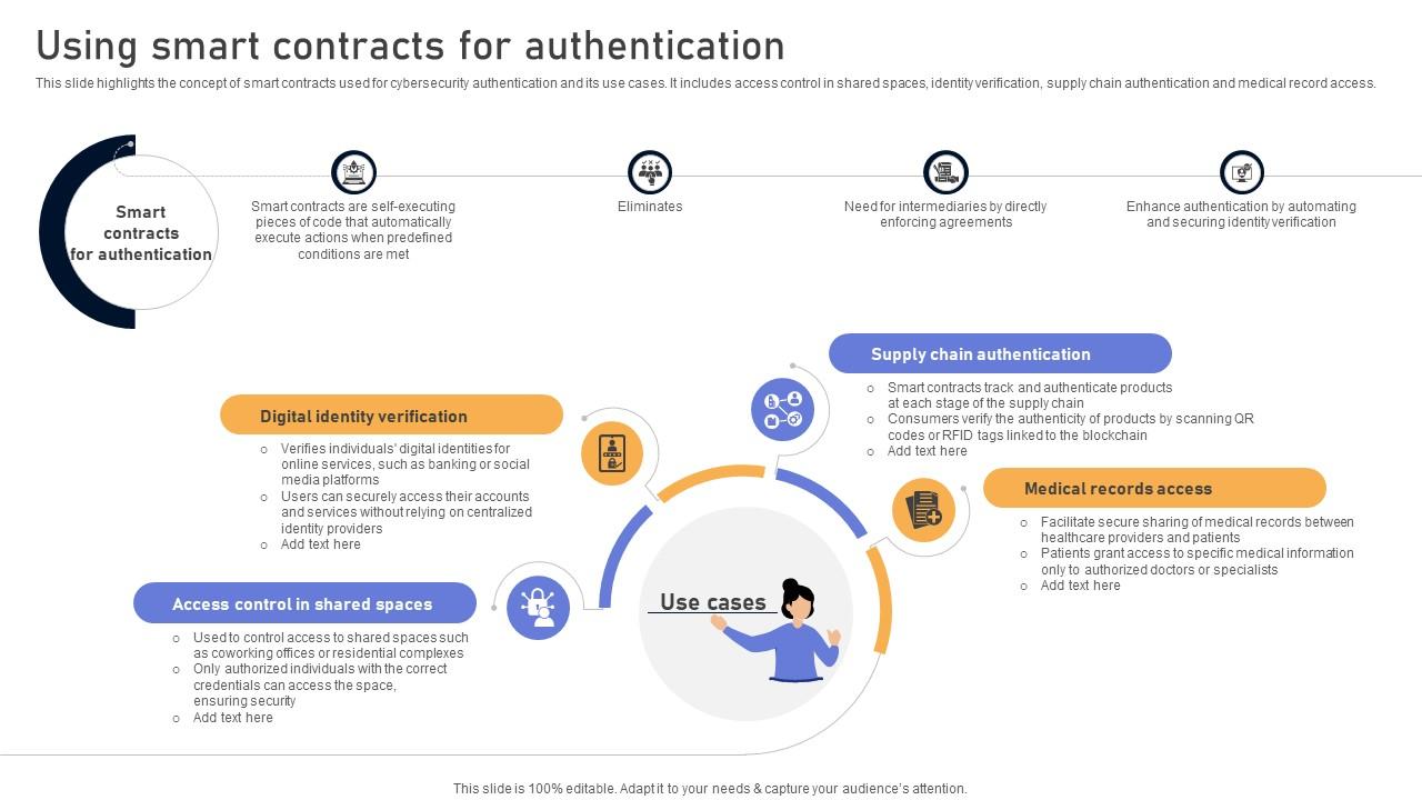 Comprehensive Look At Blockchain Using Smart Contracts For Authentication BCT SS V