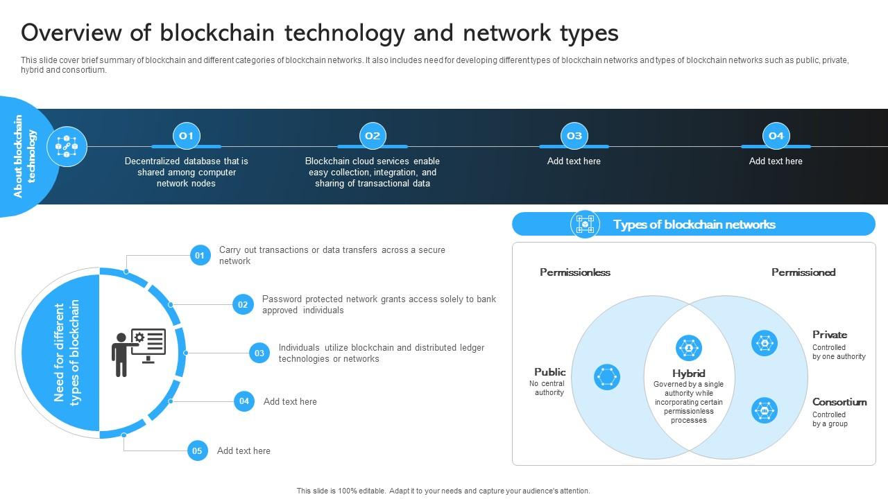 Comprehensive Manual For Blockchain Overview Of Blockchain Technology BCT SS V