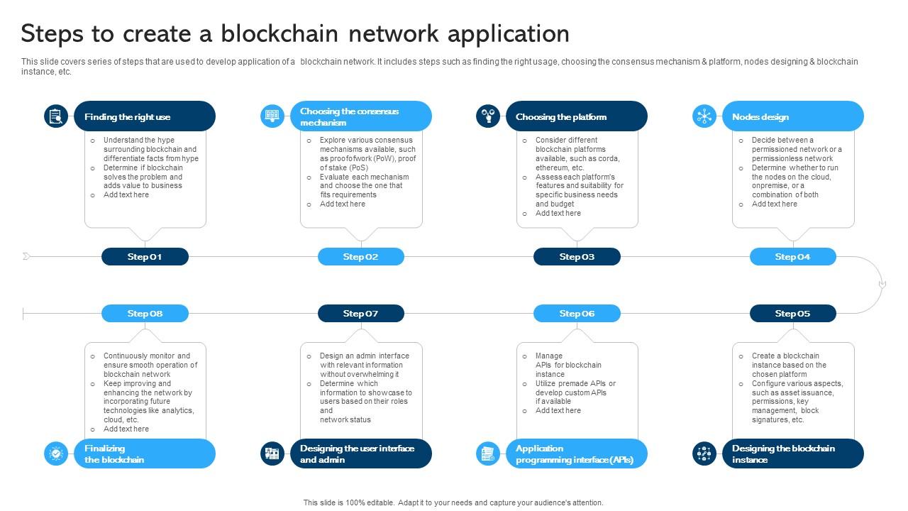 Comprehensive Manual For Blockchain Steps To Create A Blockchain Network BCT SS V