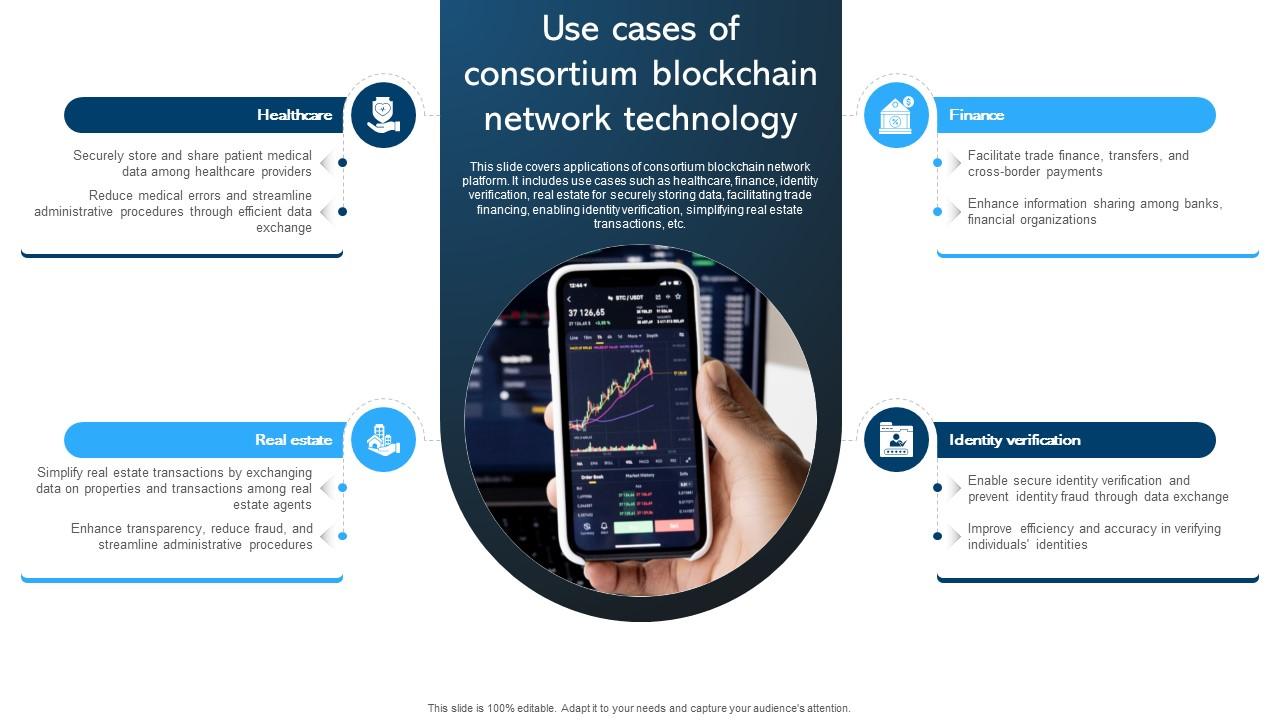 Comprehensive Manual For Blockchain Use Cases Of Consortium Blockchain BCT SS V