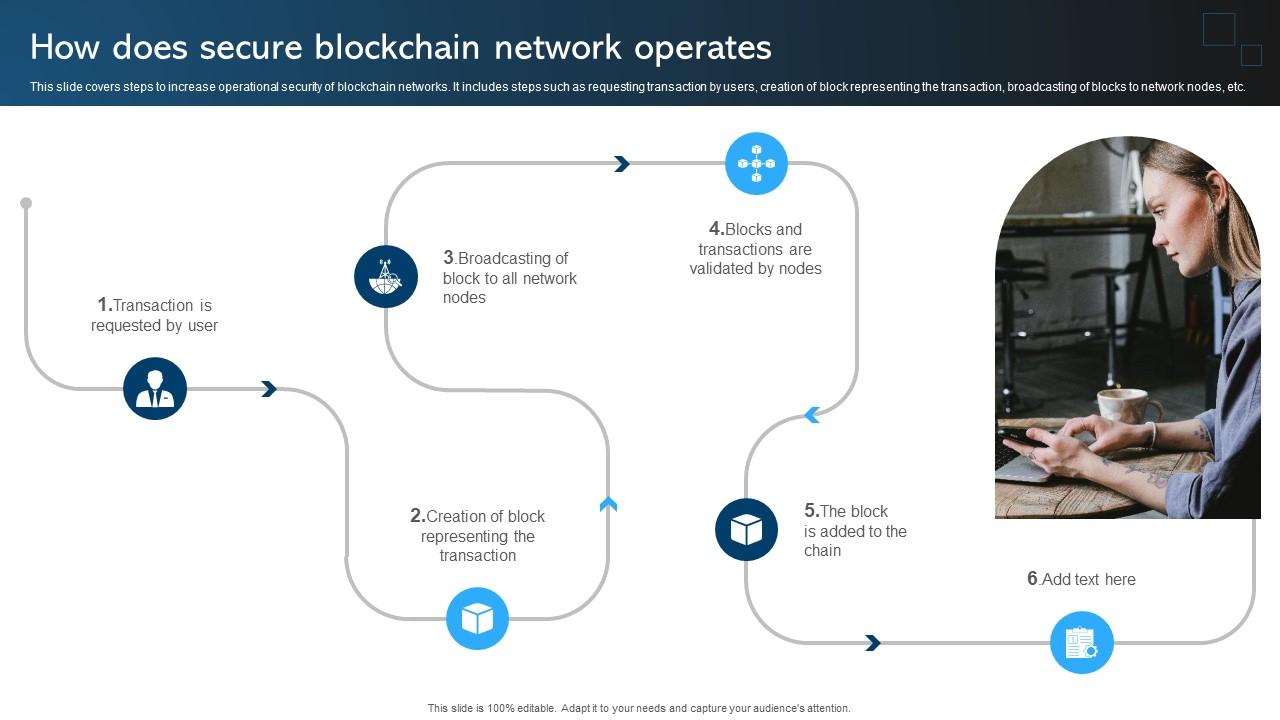 Comprehensive Manual For How Does Secure Blockchain Network Operates BCT SS V