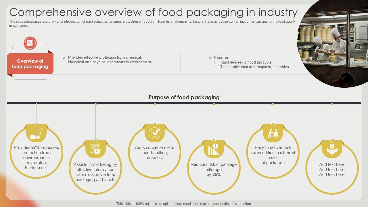 Comprehensive Overview Of Effective Strategies For Strengthening Food Ppt Presentation