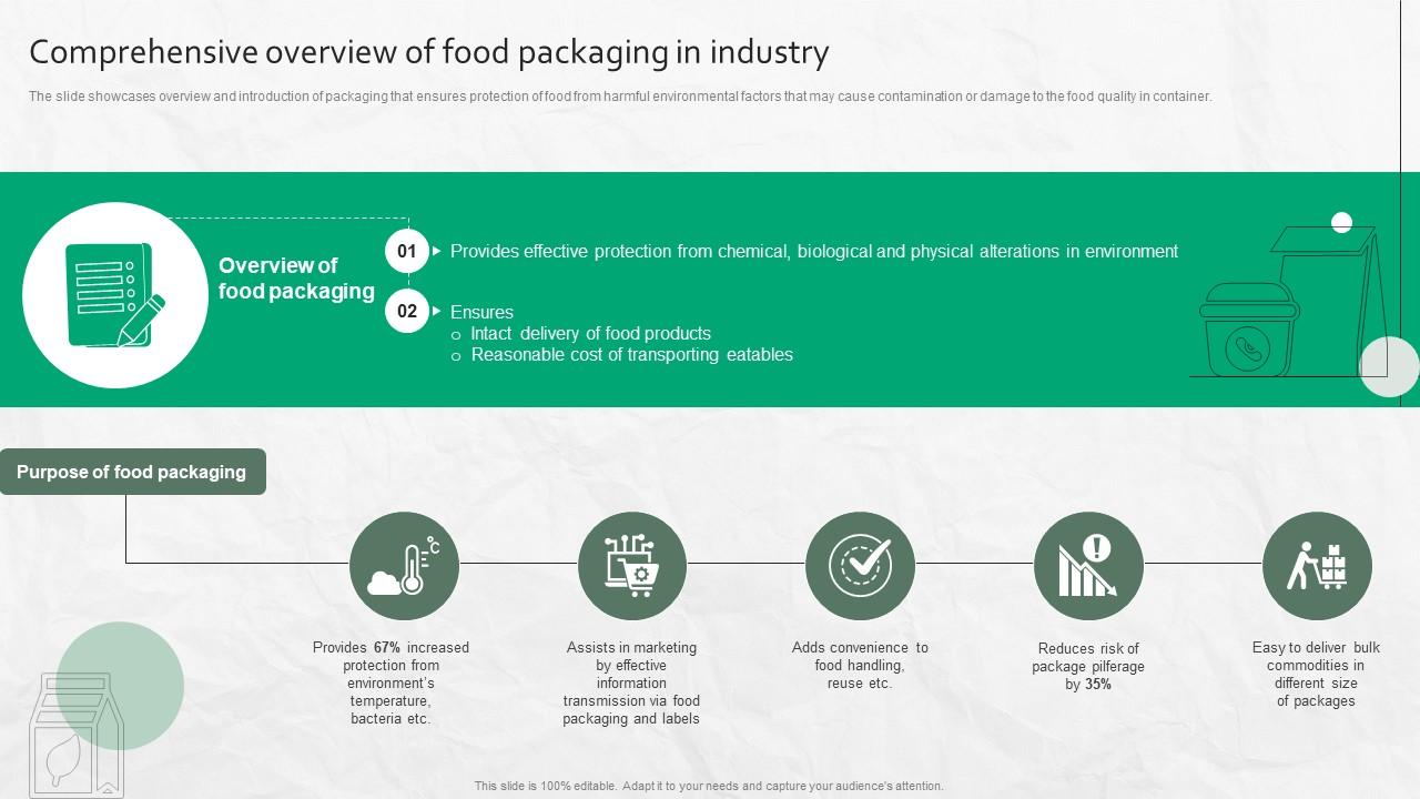 Comprehensive Overview Of Food Packaging In Industry