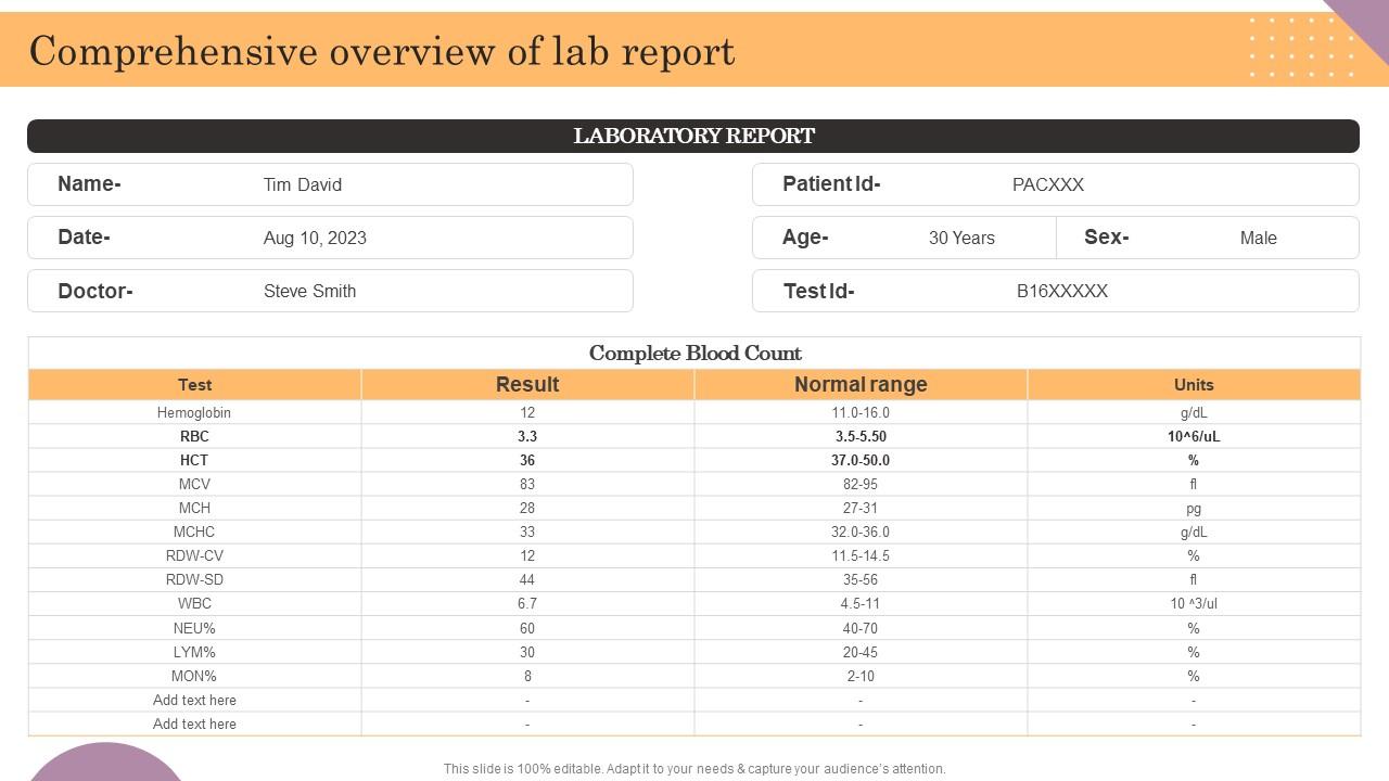 Comprehensive Overview Of Lab Report General Management Topics Pdf