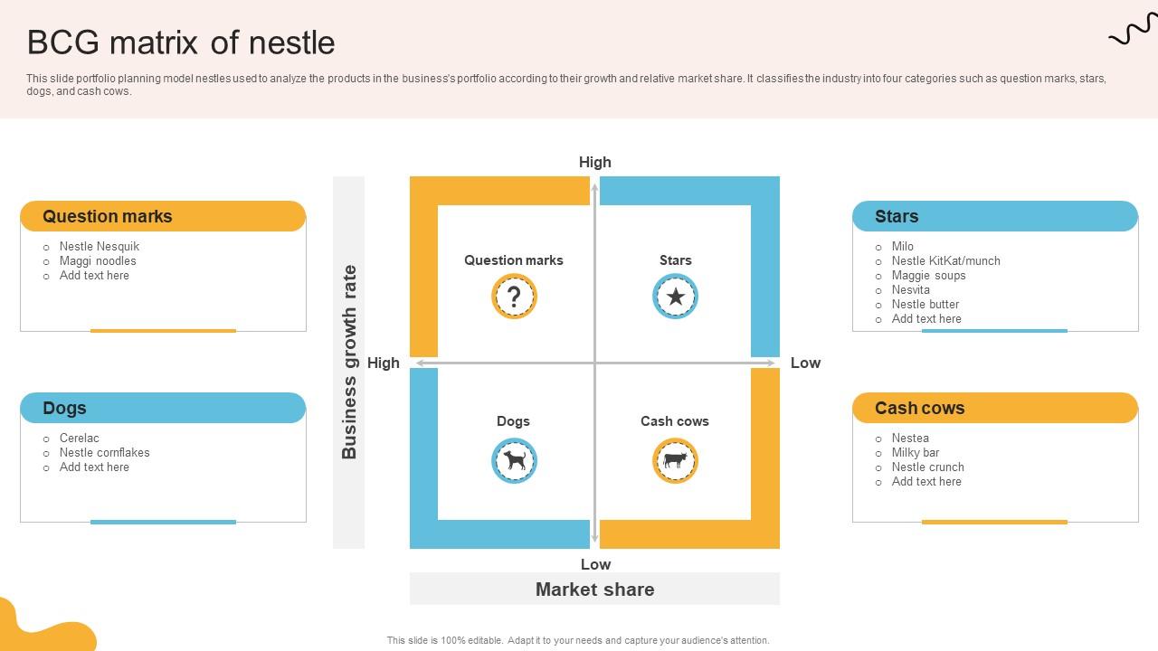 Comprehensive Review Of Nestles BCG Matrix Of Nestle Strategy SS V
