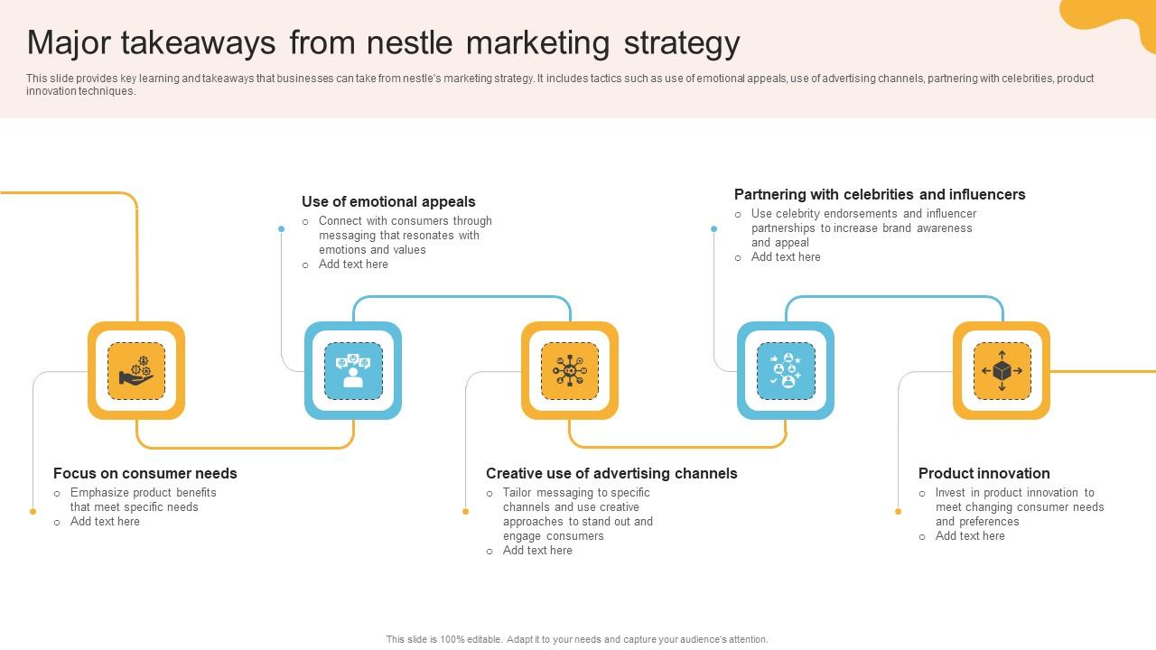 Comprehensive Review Of Nestles Major Takeaways From Nestle Marketing Strategy SS V