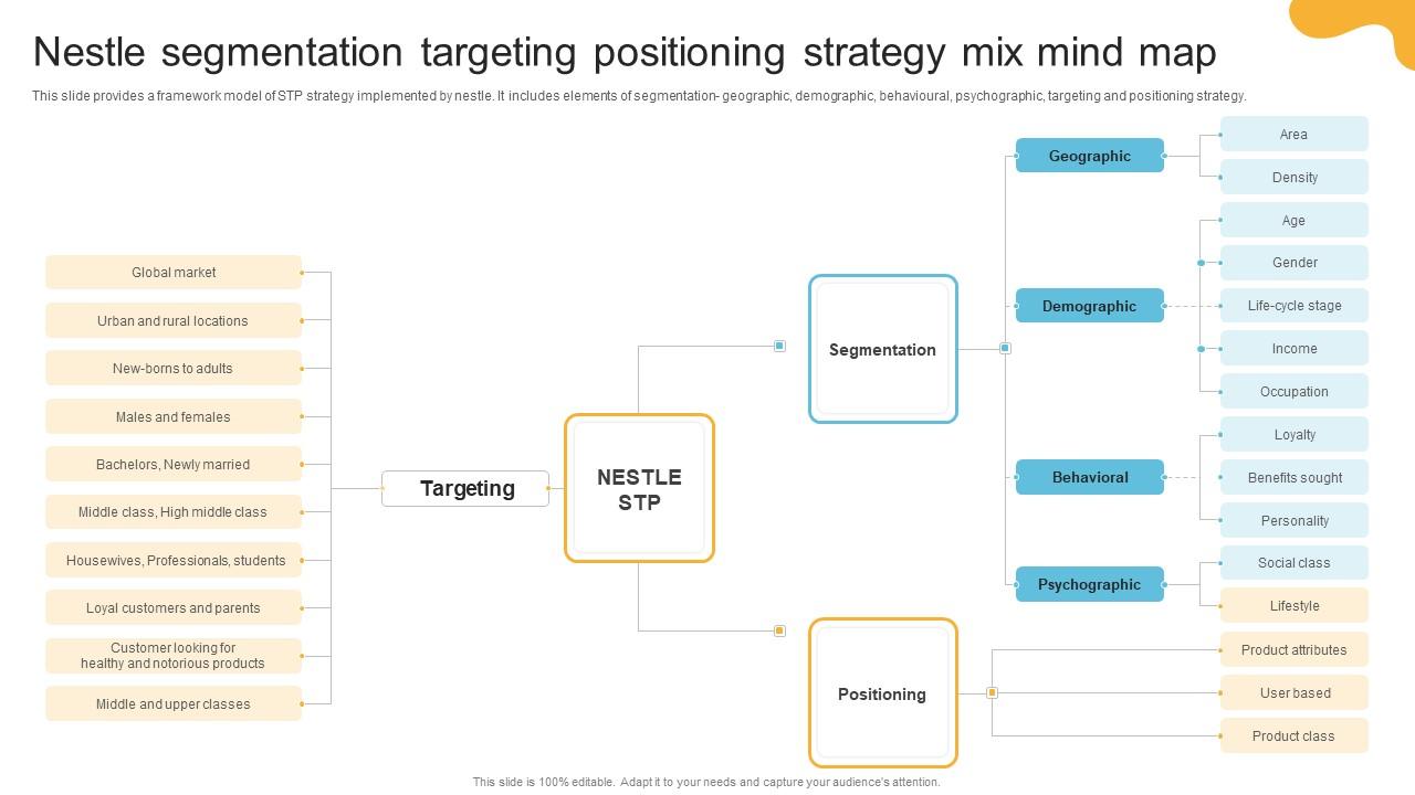 Comprehensive Review Of Nestles Nestle Segmentation Targeting Positioning Strategy SS V