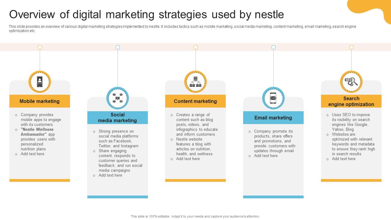 Comprehensive Review Of Nestles Overview Of Digital Marketing Strategies Used By Nestle Strategy SS V