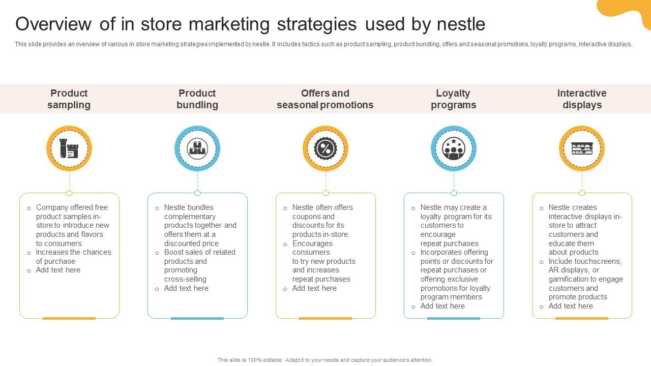 Comprehensive Review Of Nestles Overview Of In Store Marketing Strategies Used By Nestle Strategy SS V