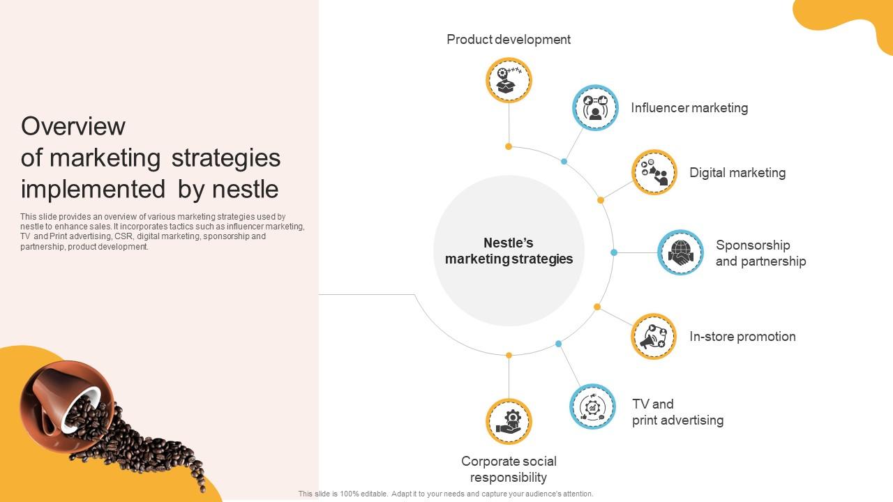 Comprehensive Review Of Nestles Overview Of Marketing Strategies Implemented By Nestle Strategy SS V