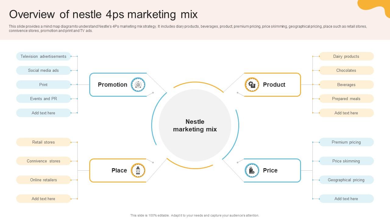 Comprehensive Review Of Nestles Overview Of Nestle 4ps Marketing Mix Strategy SS V