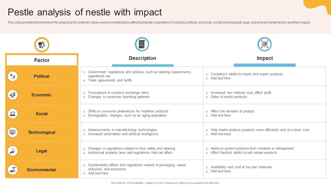 Comprehensive Review Of Nestles Pestle Analysis Of Nestle With Impact Strategy SS V