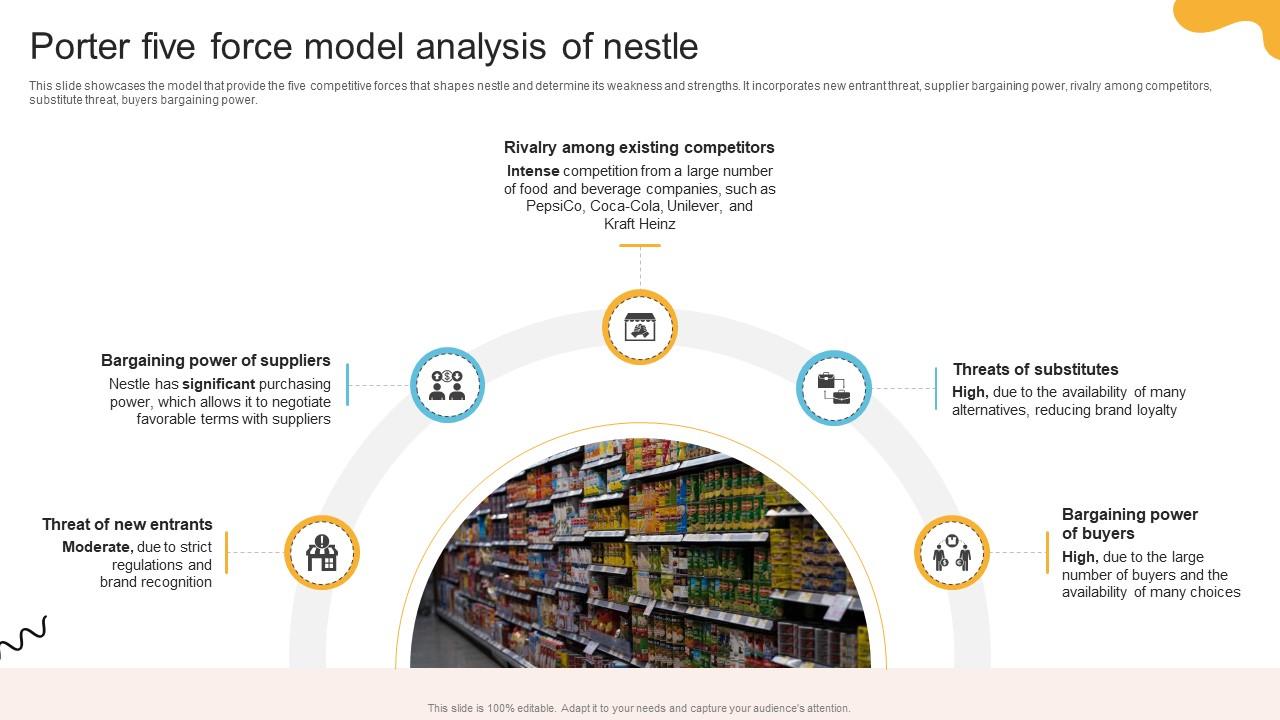 Comprehensive Review Of Nestles Porter Five Force Model Analysis Of Nestle Strategy SS V