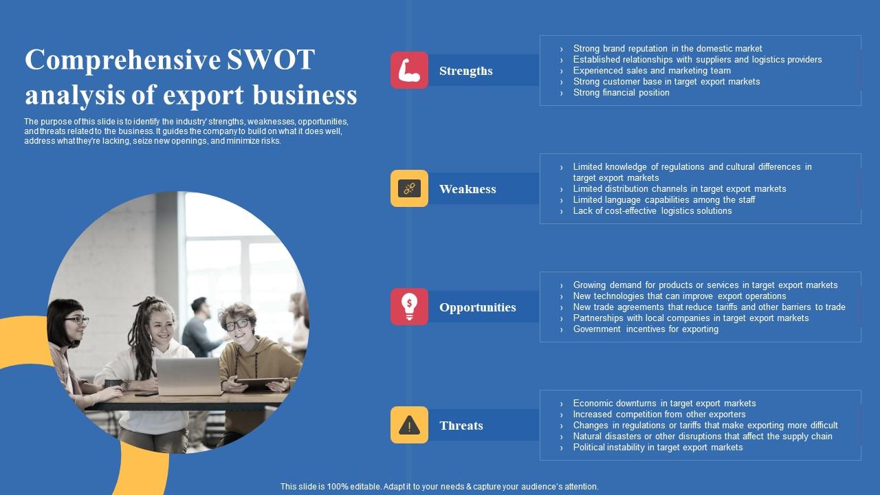 Comprehensive Swot Analysis Of Export Business Export Business Plan Background Pdf