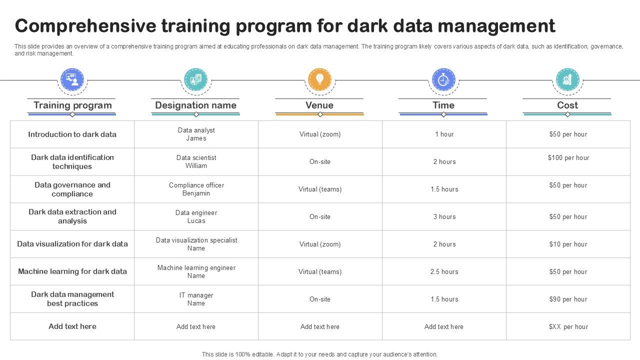 Comprehensive Training Program Importance Of Unstructured Data Ppt Presentation