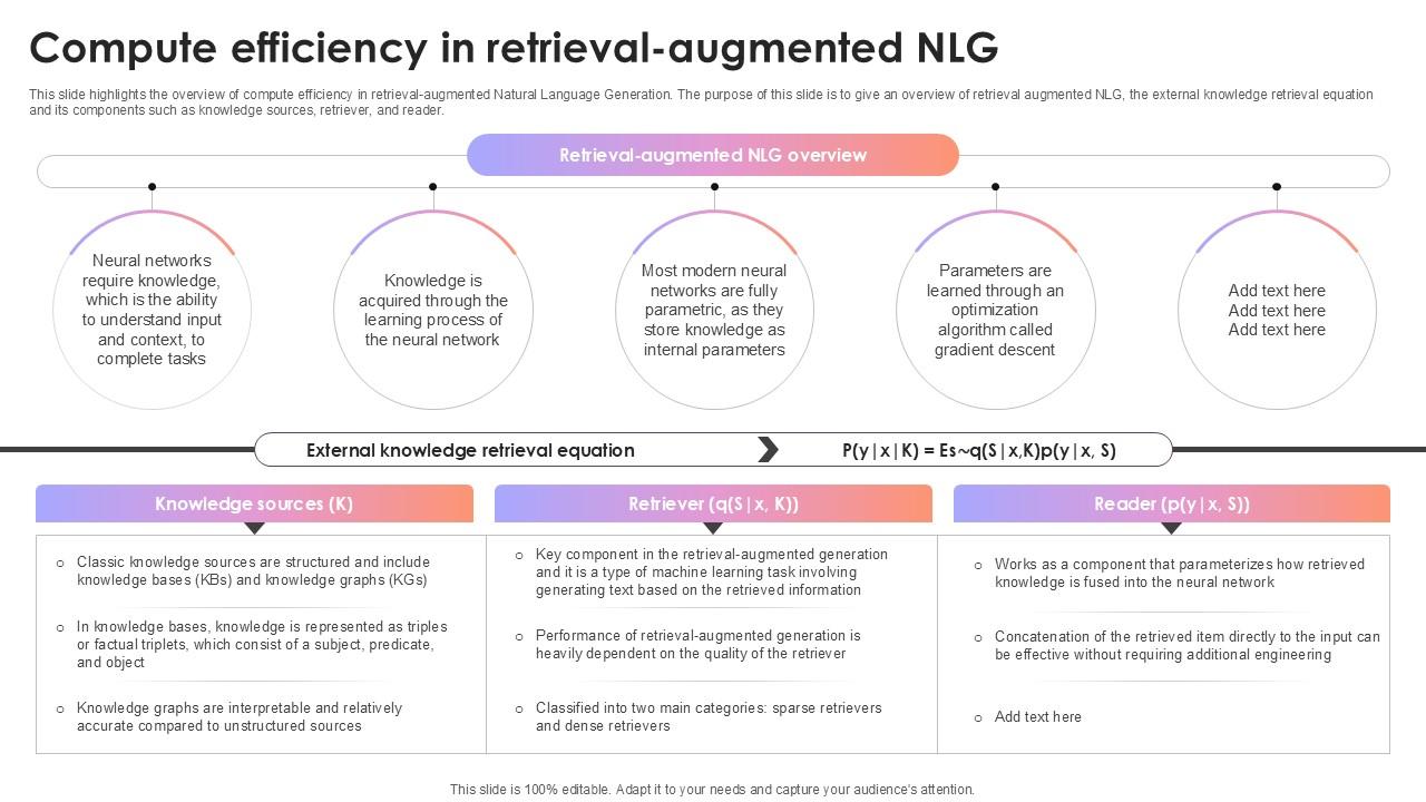 Compute Efficiency In Retrieval Augmented NLG AI Content Creation It Ppt Template