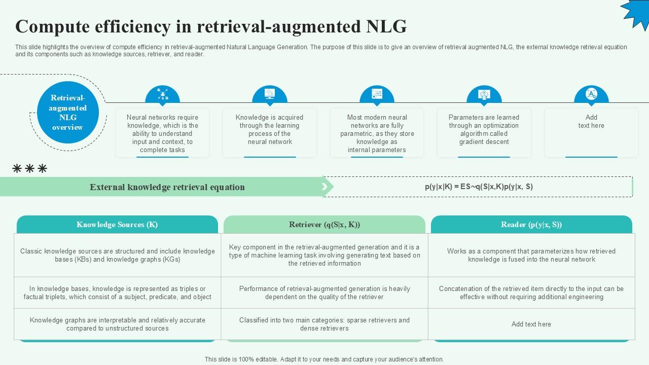 Compute Efficiency In Retrieval Automated Content Generation PPT Sample