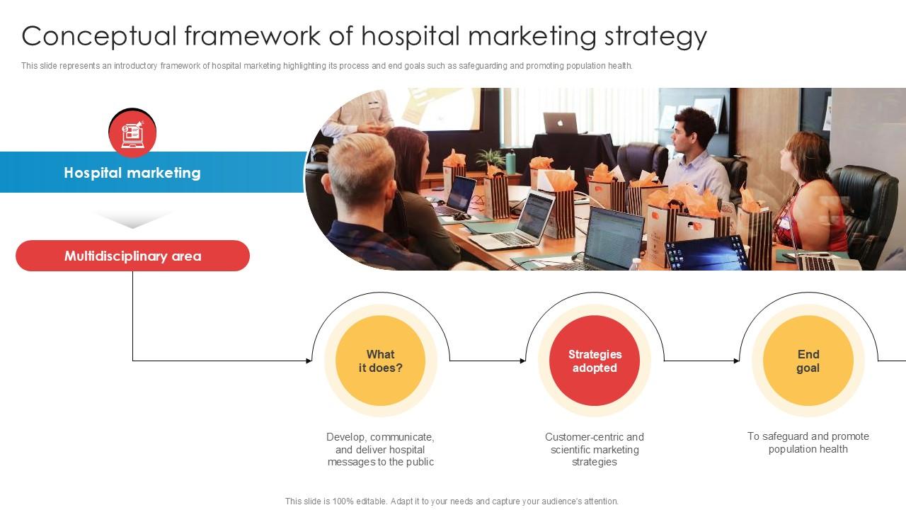 Conceptual Framework Of Hospital Marketing Implementation Of Online Ppt Sample
