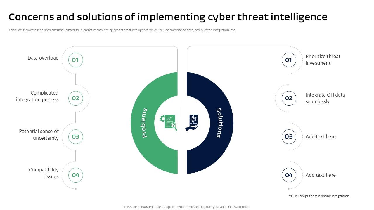 Concerns And Solutions Of Implementing Cyber Ppt Sample