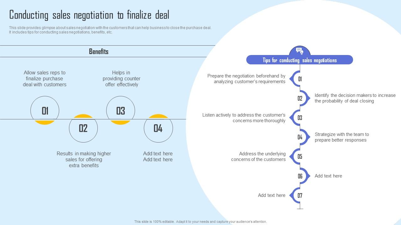 Conducting Sales Negotiation Effective Sales Strategy To Enhance Customer Retention Professional Pdf