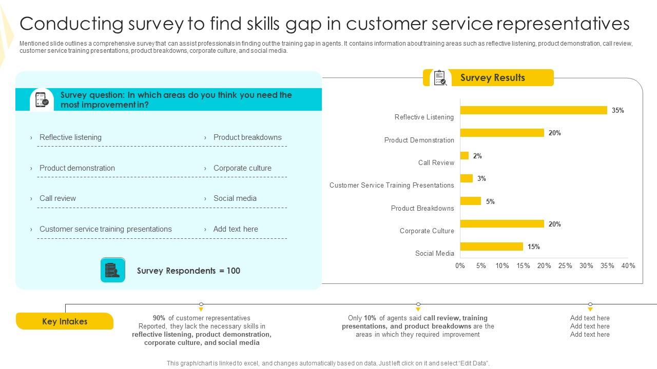 Conducting Survey To Find Skills Strategies To Mitigate Customer Churn Themes Pdf