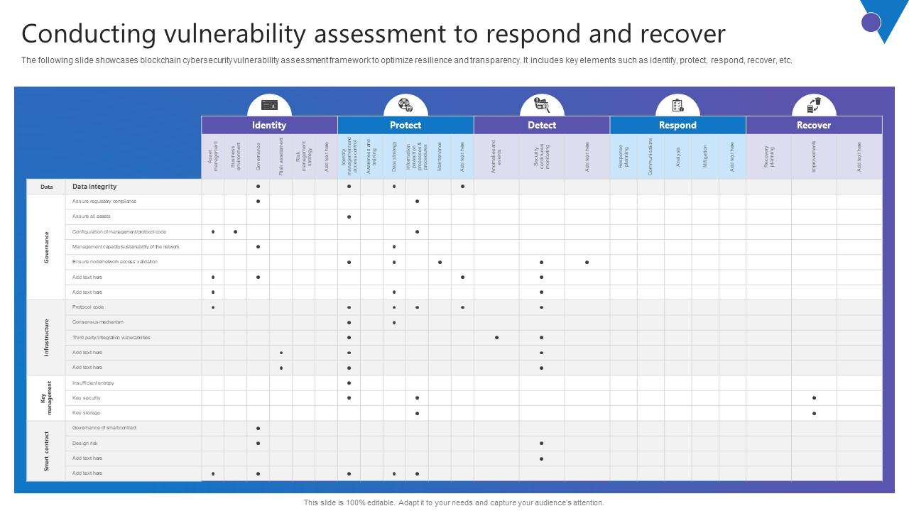 Conducting Vulnerability Comprehensive Guide To Blockchain Digital Security Mockup Pdf