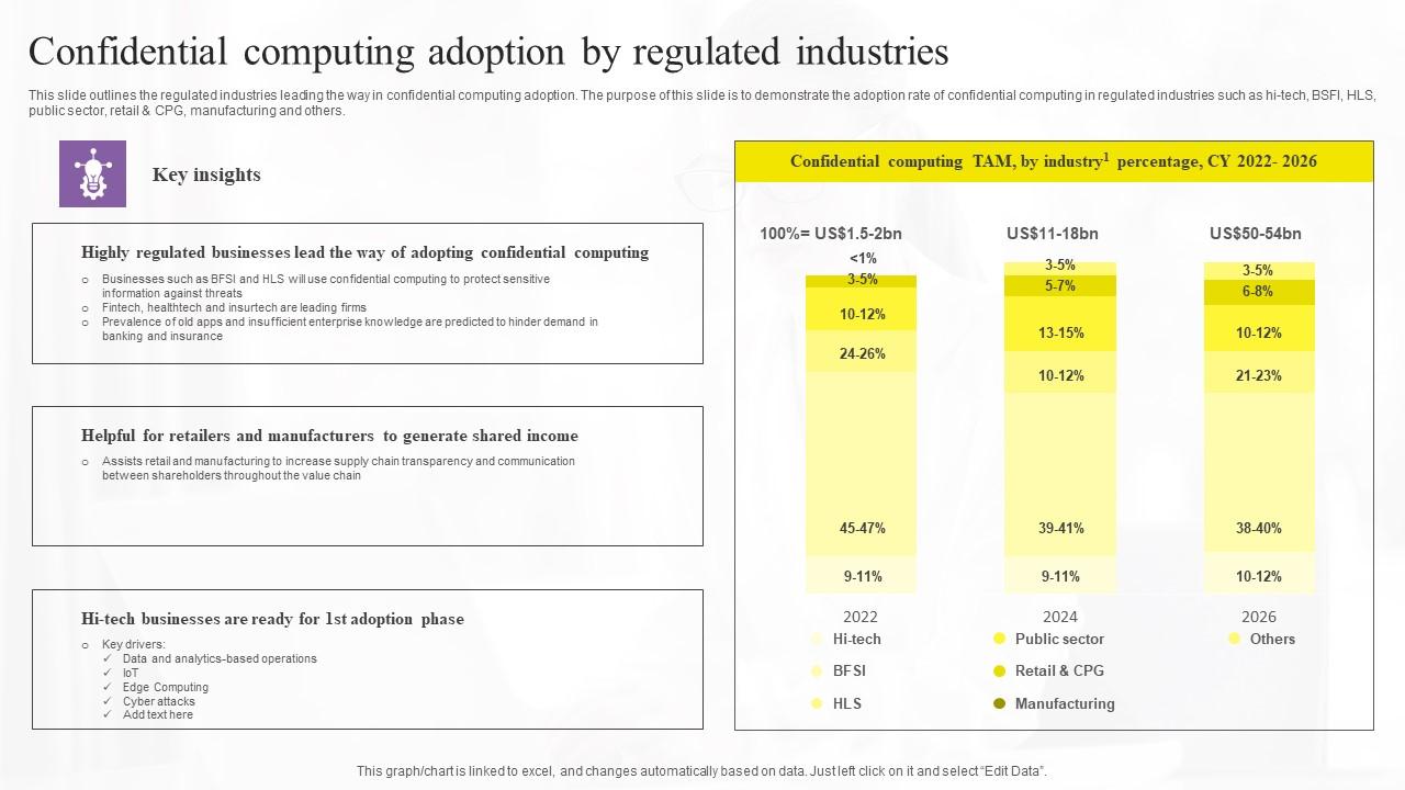 Confidential Computing Adoption By Confidential Computing Technologies Elements Pdf