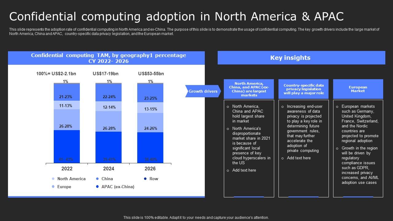 Confidential Computing Adoption In North Secure Computing Framework Template Pdf