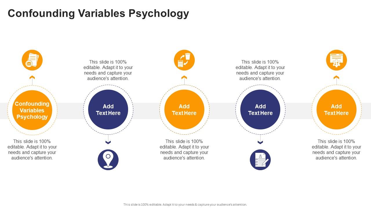 Confounding Variables Psychology In Powerpoint And Google Slides Cpb