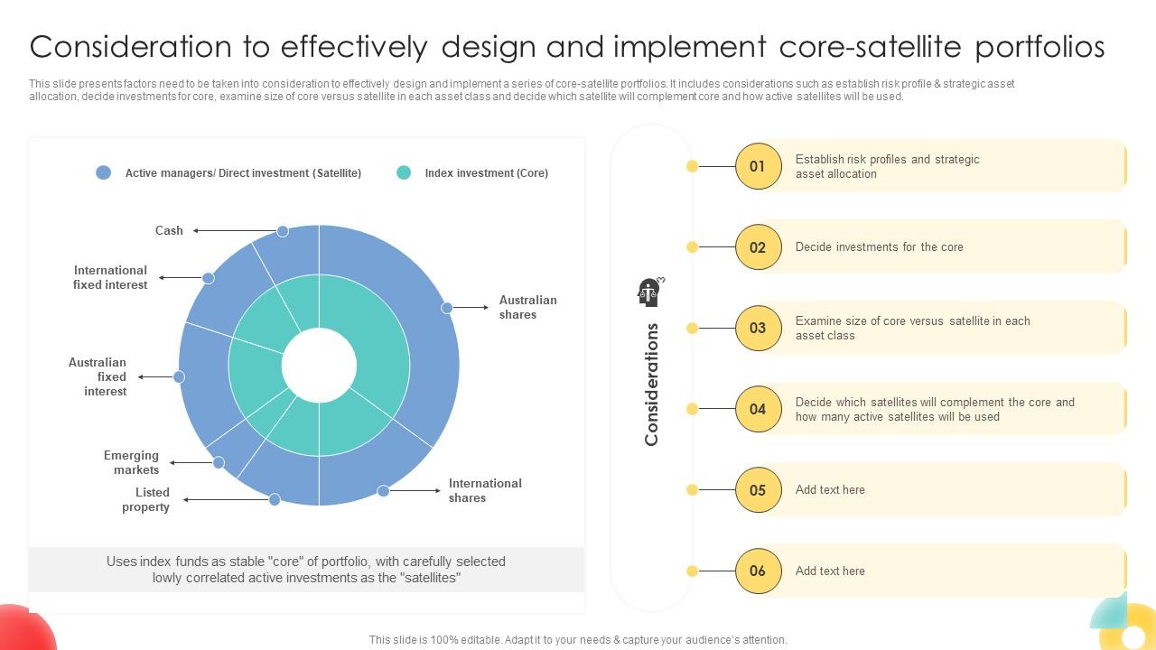 Consideration To Effectively Design And Implement Core Strategic Investment Plan For Optimizing Risk SS V