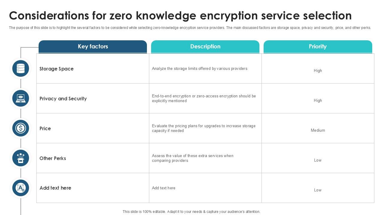 Considerations For Zero Knowledge Client Side Encryption PPT Presentation