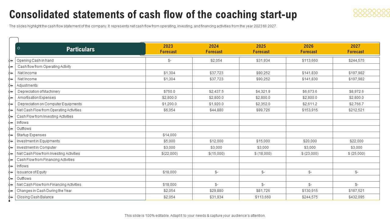 Consolidated Statements Of Cash Flow Coaching Business Plan Financial Projections Introduction Pdf