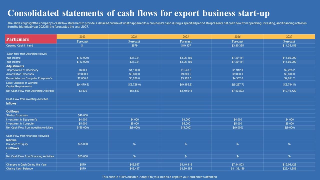 Consolidated Statements Of Cash Flows For Export Business Start Up Export Business Plan Professional Pdf